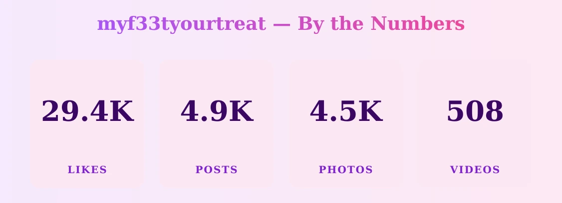 myf33tyourtreat — content metrics
