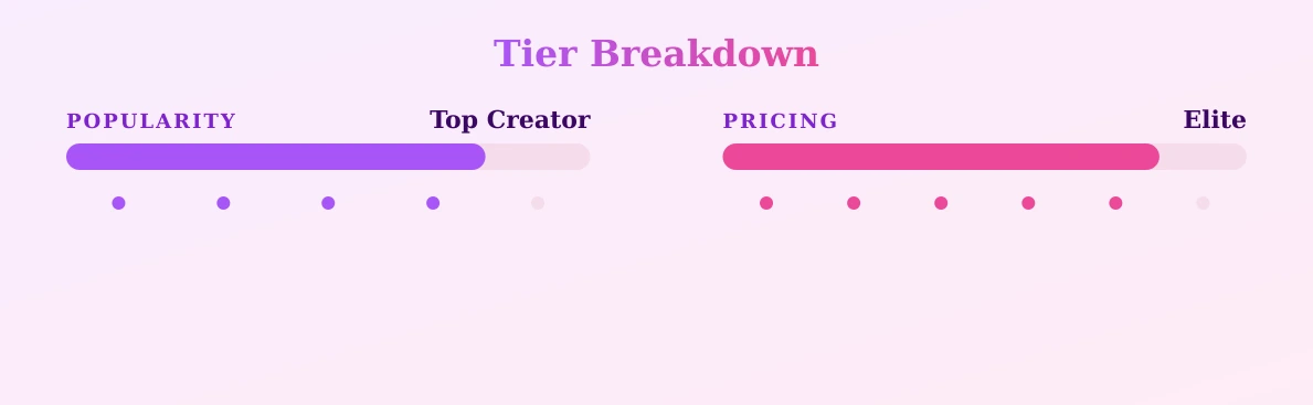 myf33tyourtreat — popularity and pricing tiers