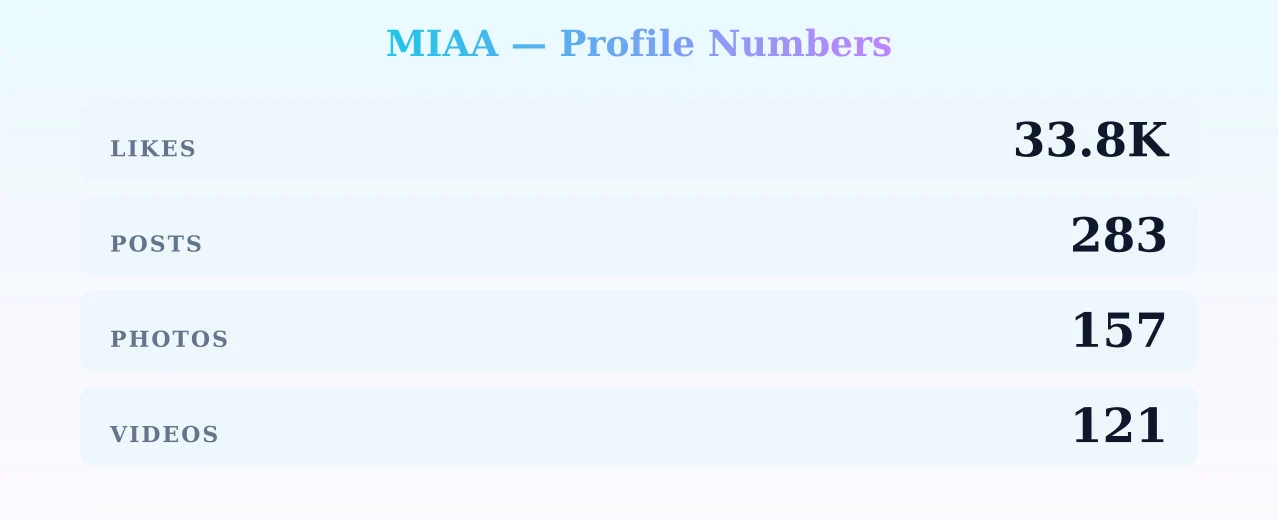 MIAA — content metrics