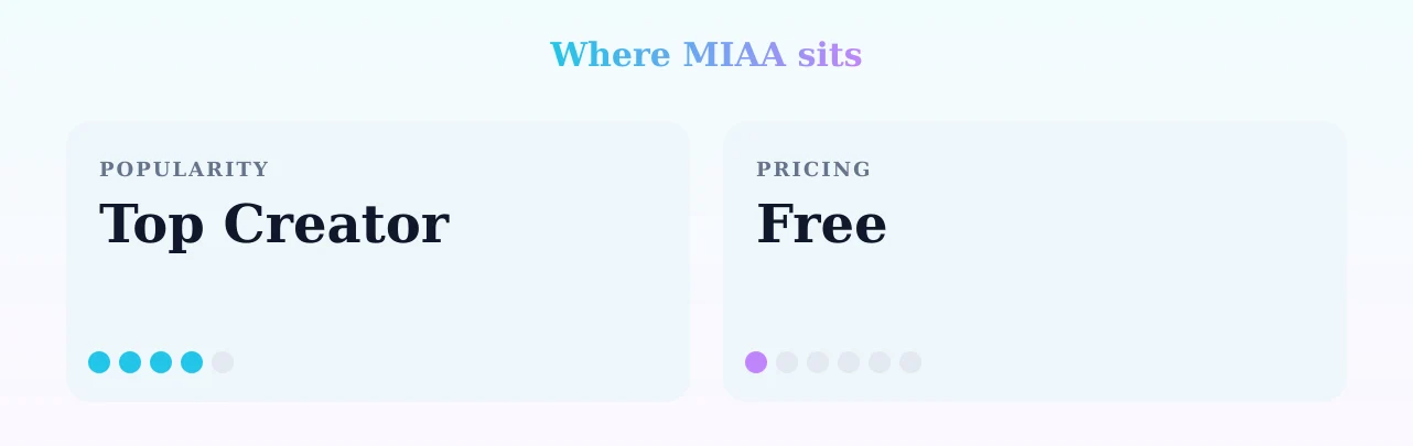 MIAA — popularity and pricing tiers