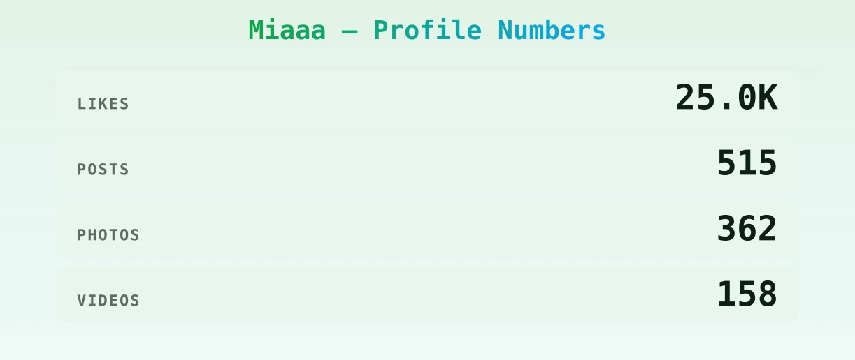 Miaaa — content metrics
