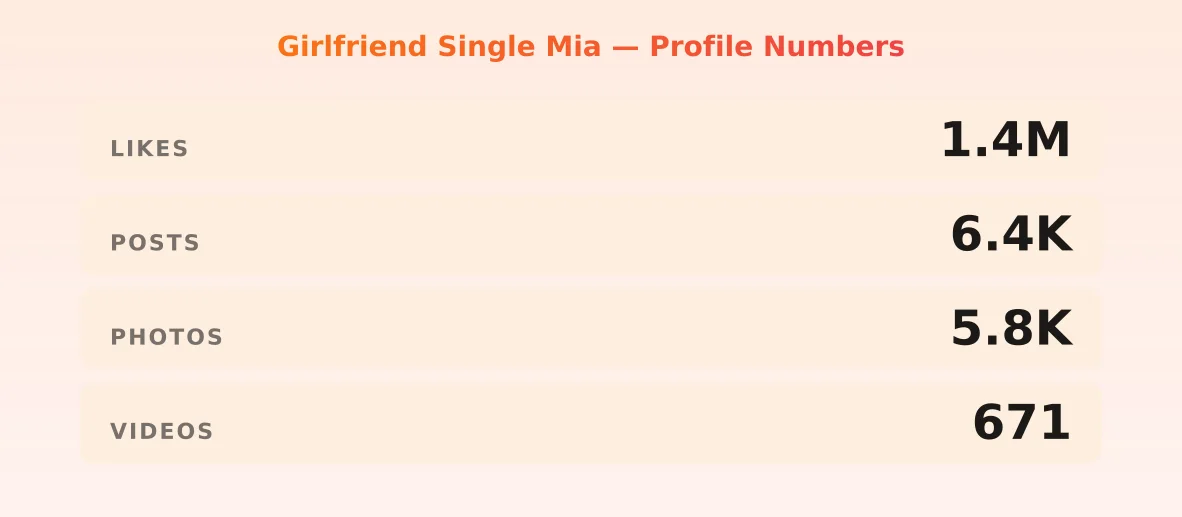 Girlfriend Single Mia — content metrics