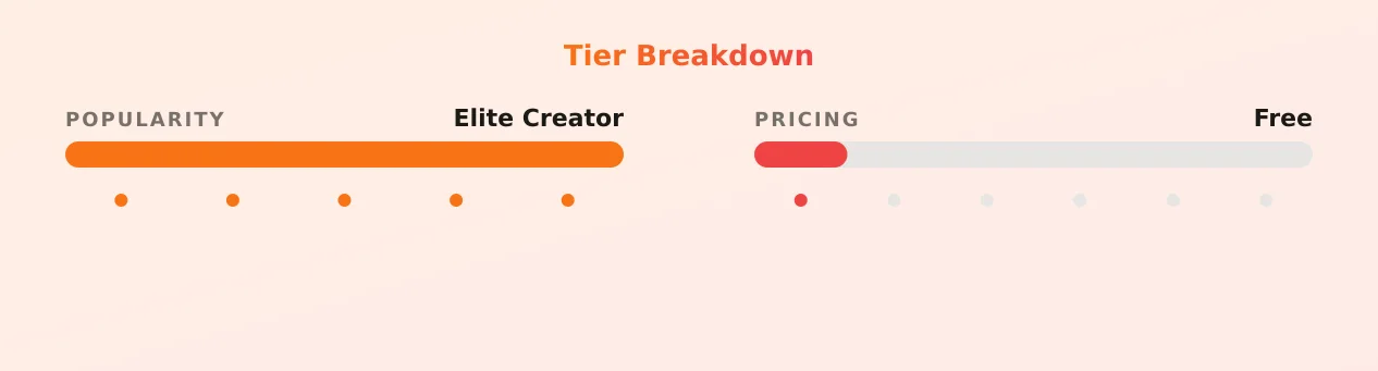 Girlfriend Single Mia — popularity and pricing tiers