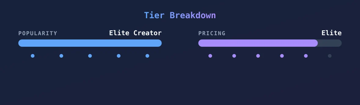 Mia Bailey — popularity and pricing tiers