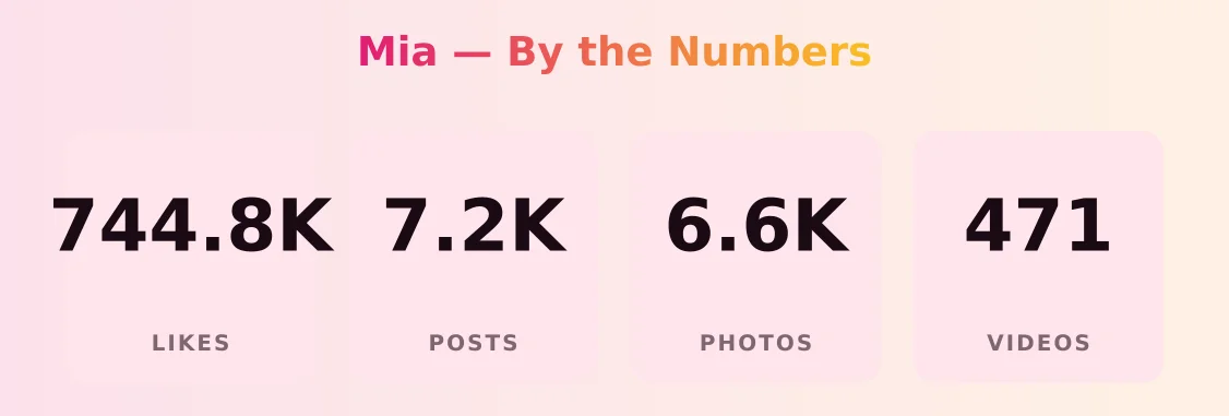 Mia — content metrics