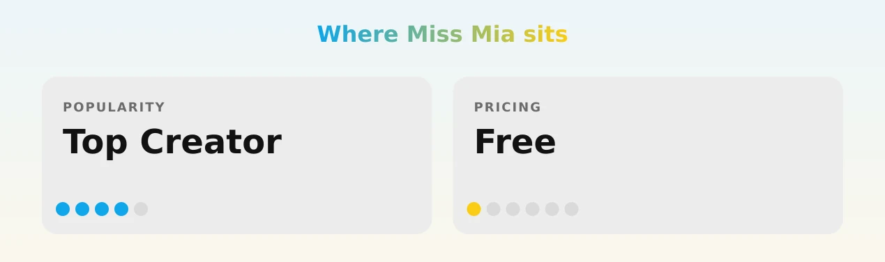 Miss Mia — popularity and pricing tiers