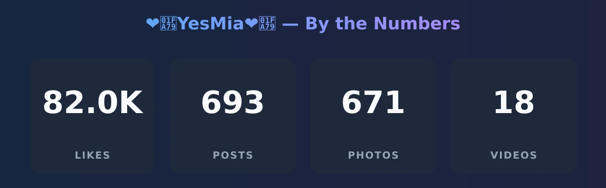❤️🩹YesMia❤️🩹 — content metrics