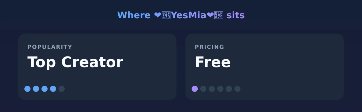 ❤️🩹YesMia❤️🩹 — popularity and pricing tiers