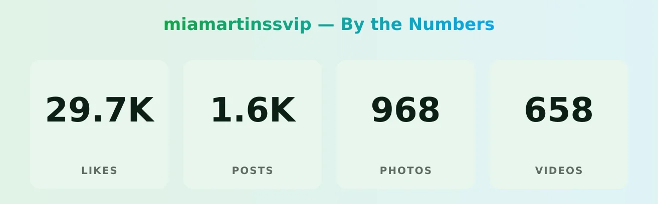 miamartinssvip — content metrics
