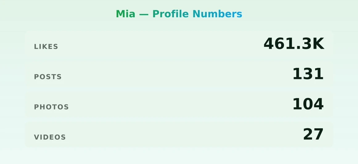 Mia — content metrics
