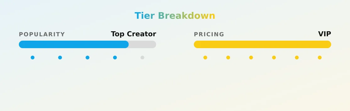 Mia — popularity and pricing tiers