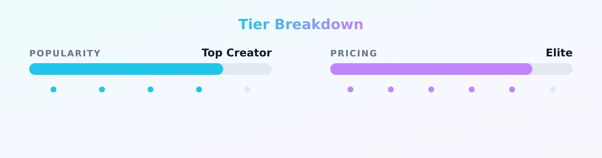Mica de Boe — popularity and pricing tiers