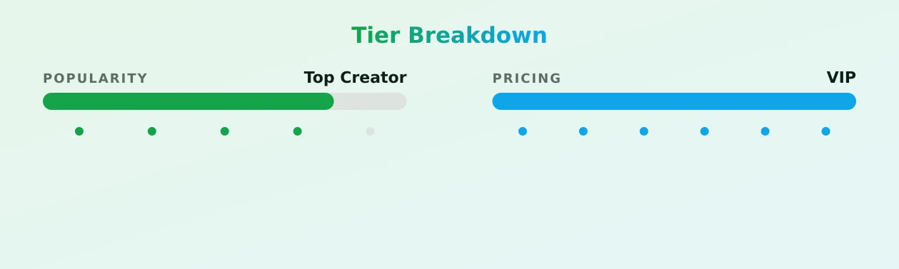 𝙈𝙞𝙘𝙝𝙖𝙣𝙮 — popularity and pricing tiers