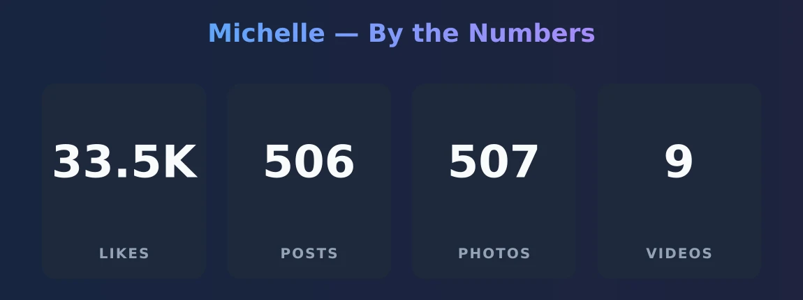 Michelle — content metrics