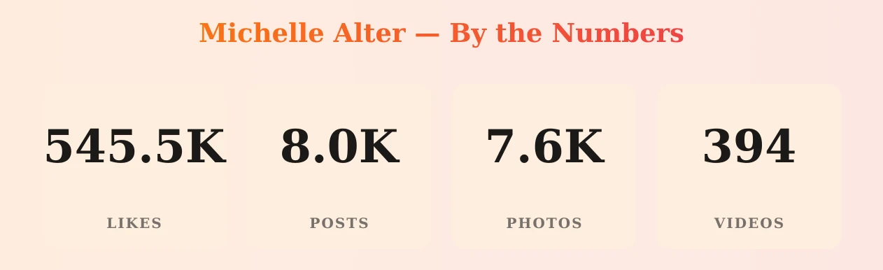 Michelle Alter — content metrics