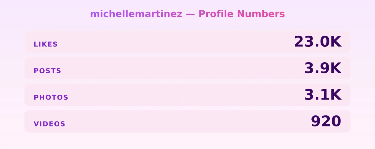 michellemartinez — content metrics