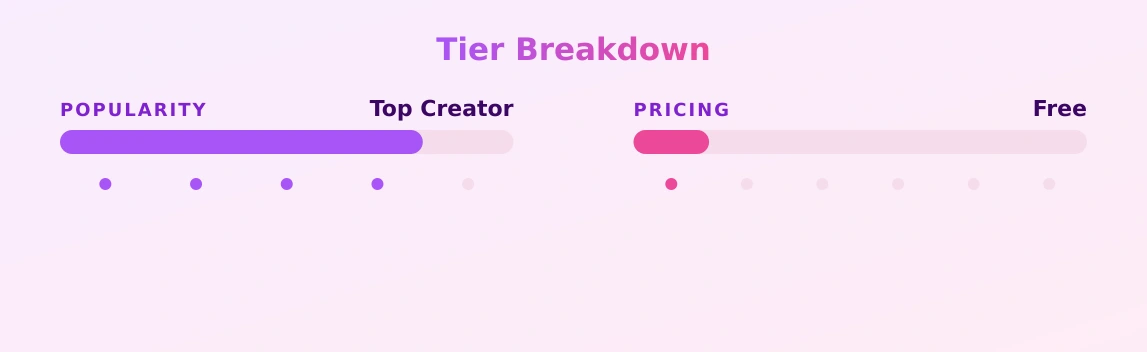 michellemartinez — popularity and pricing tiers