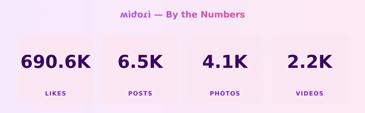 ʍìժօɾì — content metrics