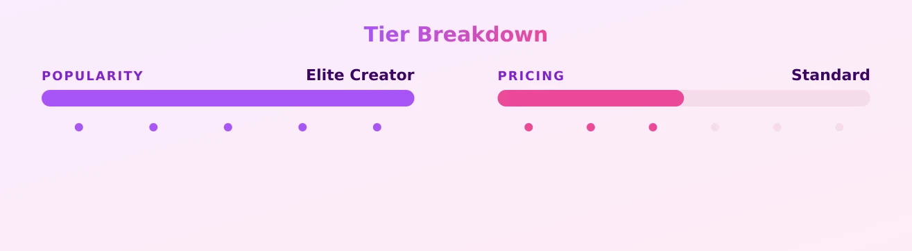 ʍìժօɾì — popularity and pricing tiers