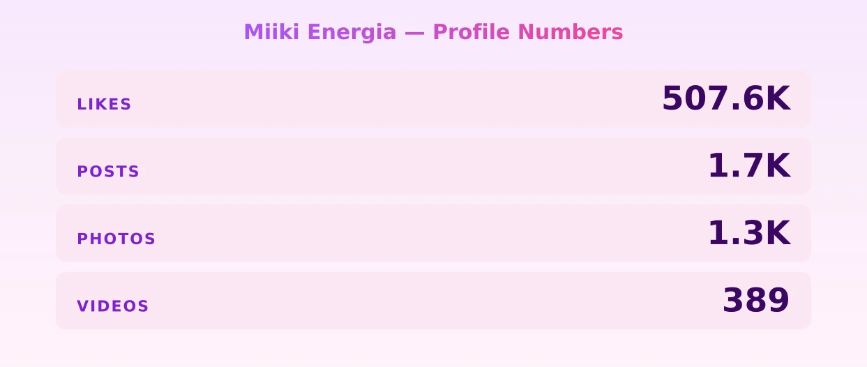 Miiki Energia — content metrics