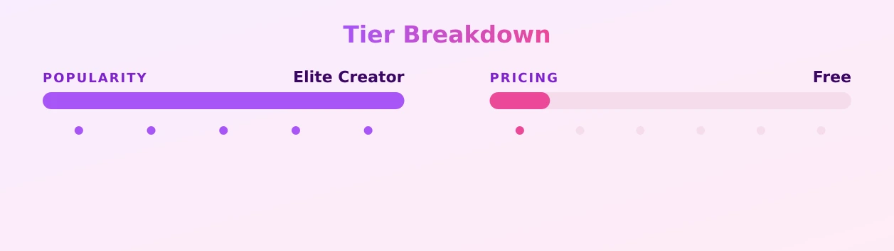 Miiki Energia — popularity and pricing tiers