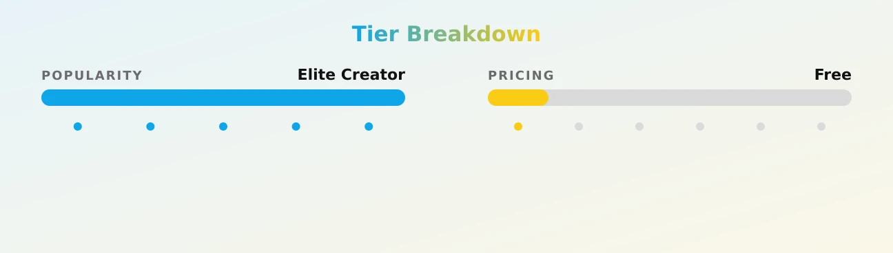 Mika — popularity and pricing tiers