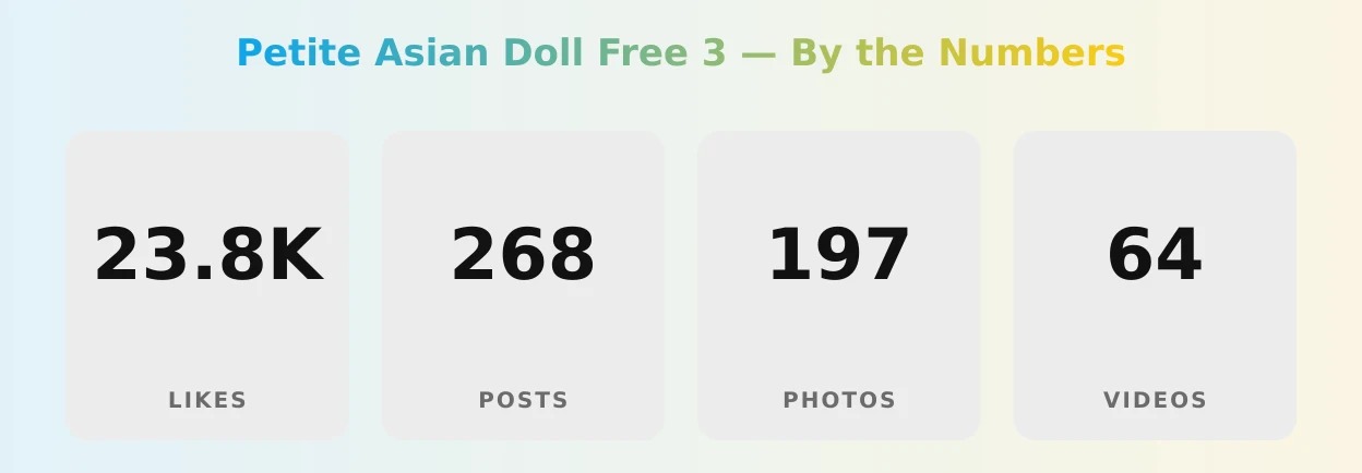 Petite Asian Doll Free 3 — content metrics