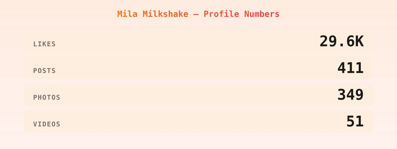 Mila Milkshake — content metrics