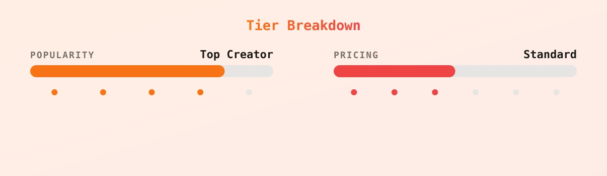 Mila Milkshake — popularity and pricing tiers