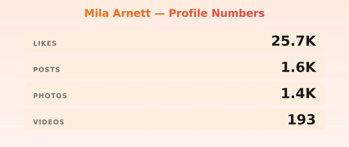 Mila Arnett — content metrics