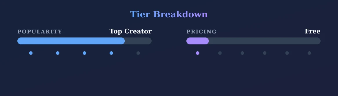 Mila Kourte — popularity and pricing tiers