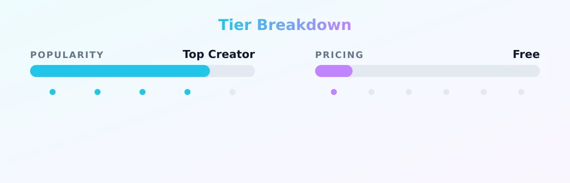 Mila Volker — popularity and pricing tiers