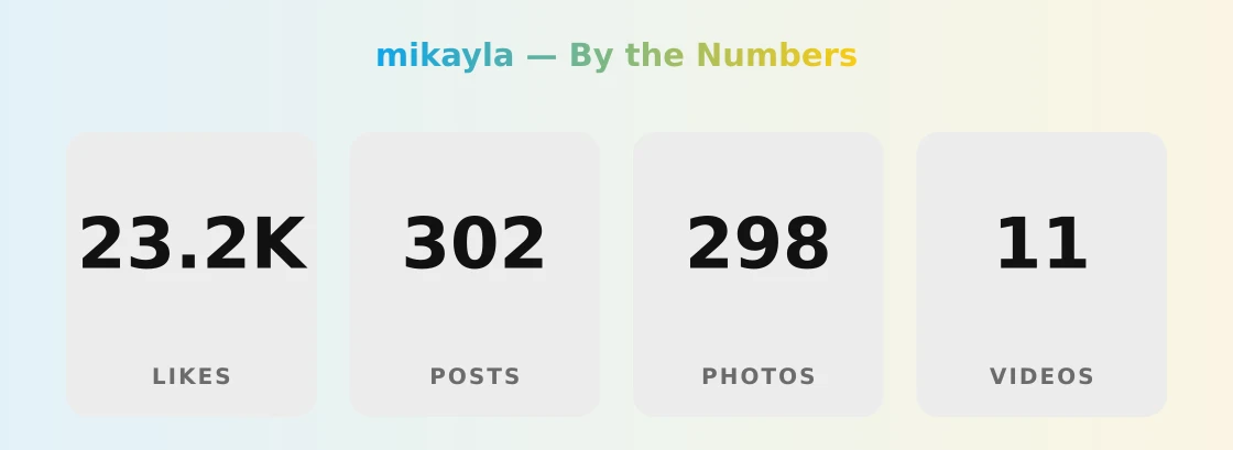 mikayla — content metrics