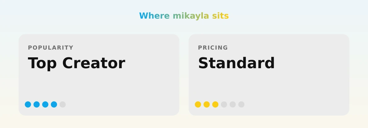 mikayla — popularity and pricing tiers
