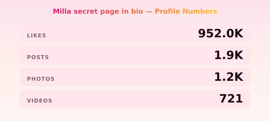 Milla secret page in bio — content metrics