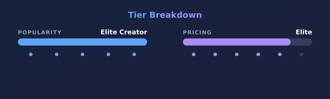 Milla Chats — popularity and pricing tiers