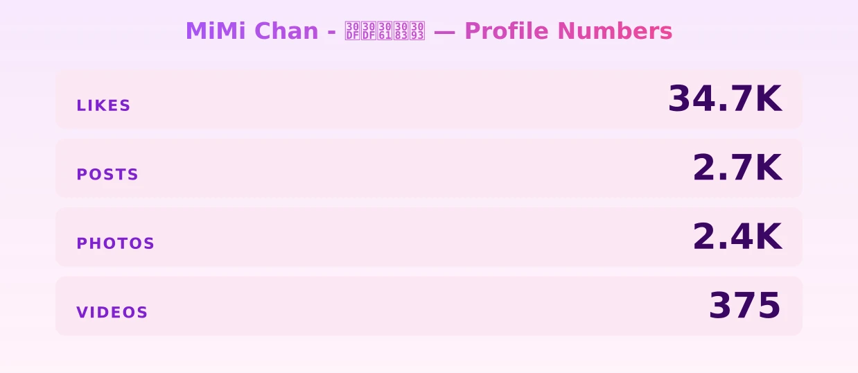 MiMi Chan - ミミちゃん — content metrics