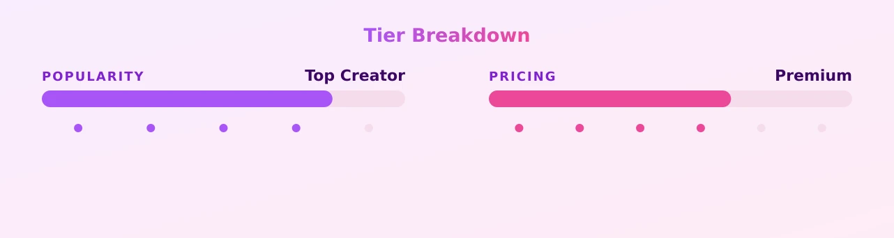 MiMi Chan - ミミちゃん — popularity and pricing tiers