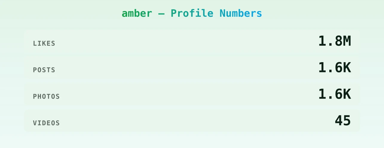 amber — content metrics