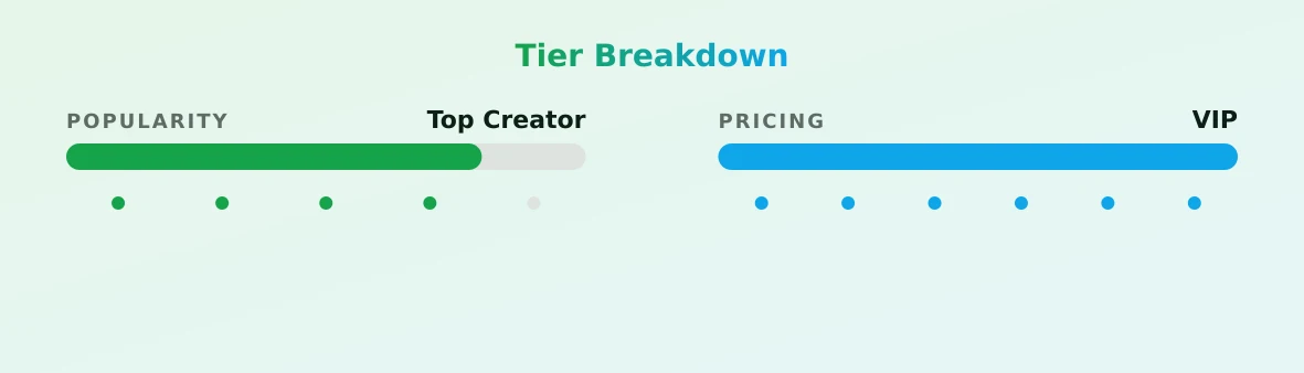 Minichu — popularity and pricing tiers