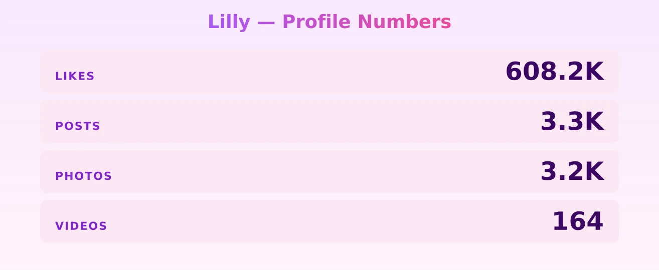 Lilly — content metrics