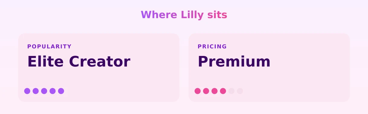 Lilly — popularity and pricing tiers
