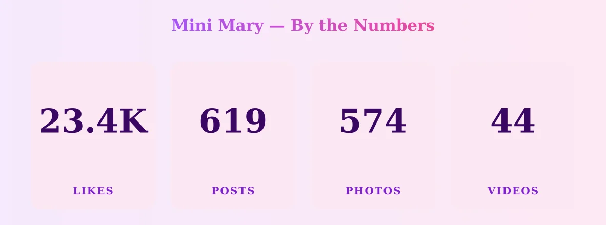 Mini Mary — content metrics