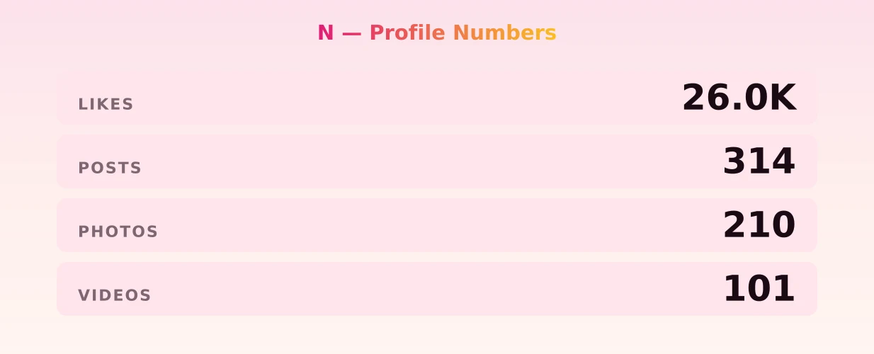 N — content metrics