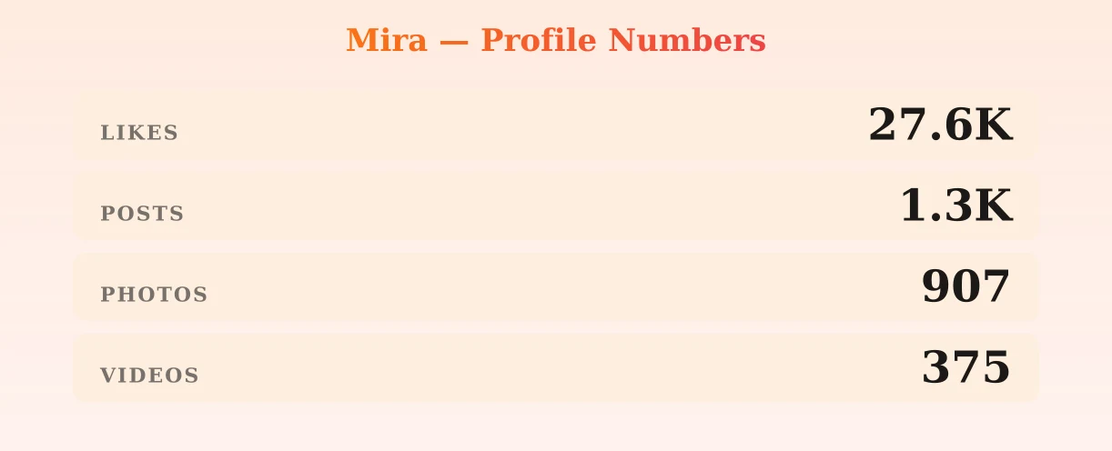 Mira — content metrics