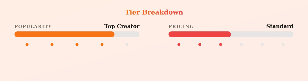 Mira — popularity and pricing tiers