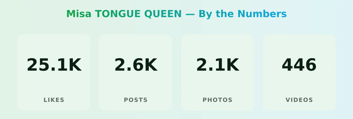 Misa TONGUE QUEEN — content metrics