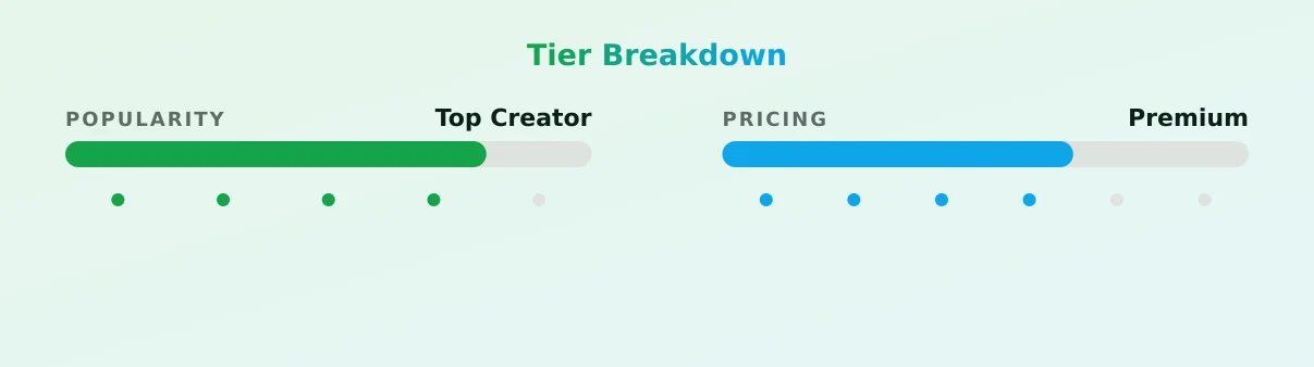 Misa TONGUE QUEEN — popularity and pricing tiers