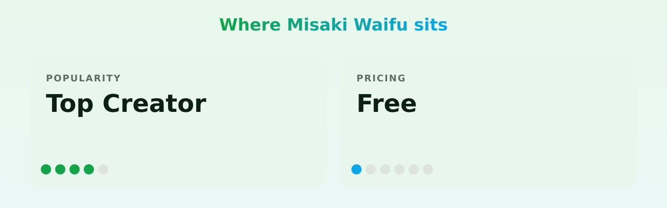 Misaki Waifu — popularity and pricing tiers