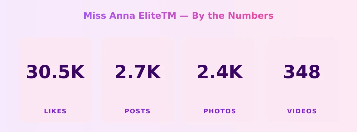 Miss Anna EliteTM — content metrics